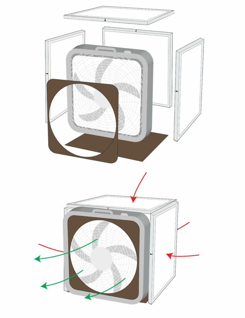 Corsi-Rosenthal Box, sideways action.