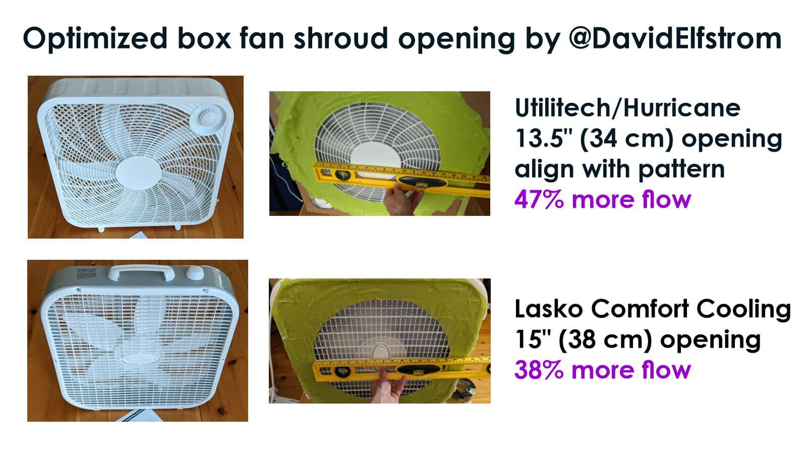 Optimized box fan shroud opening, for specific fans.